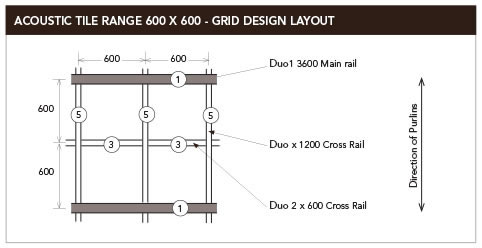 grid ceiling layout